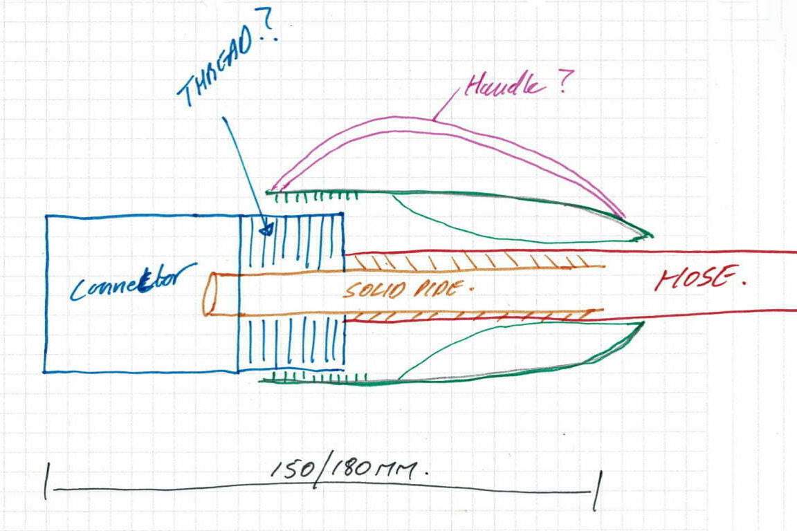 What makes qwickhose different diagram